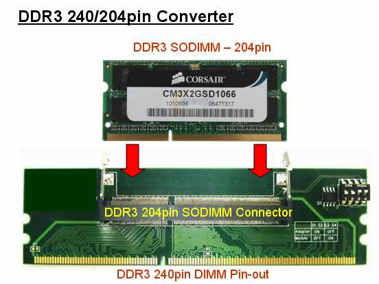 CST Inc DDR5 DDR4 DDR3 DDR2 DDR Nand Nor Flash MCP LPDDR LPDDR2